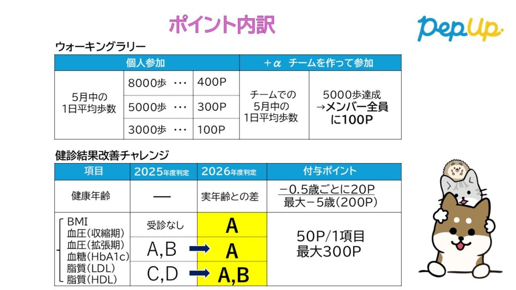 « 前の記事 pep2
